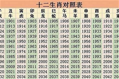 1963生肖|1963年属相是什么 1963年出生是什么命